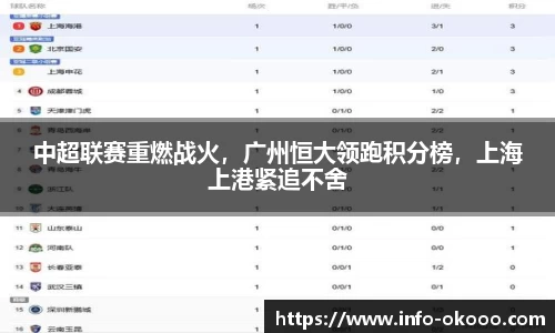 中超联赛重燃战火，广州恒大领跑积分榜，上海上港紧追不舍