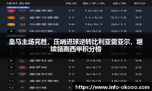 皇马主场完胜，压哨进球逆转比利亚雷亚尔，继续领跑西甲积分榜