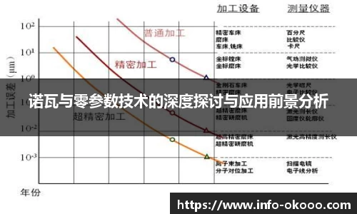 诺瓦与零参数技术的深度探讨与应用前景分析