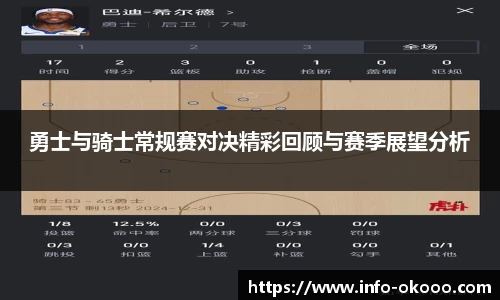 勇士与骑士常规赛对决精彩回顾与赛季展望分析