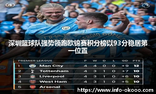 深圳篮球队强势领跑欧锦赛积分榜以93分稳居第一位置